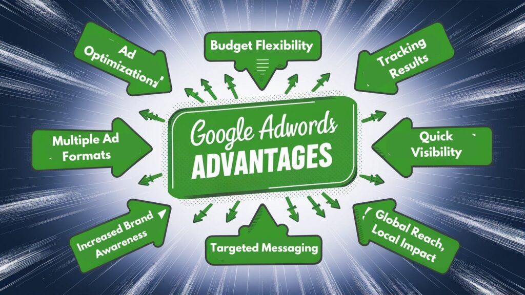 Advantages of Google Ads for Business