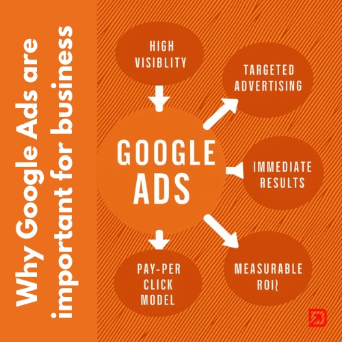 Google Ads for Business

